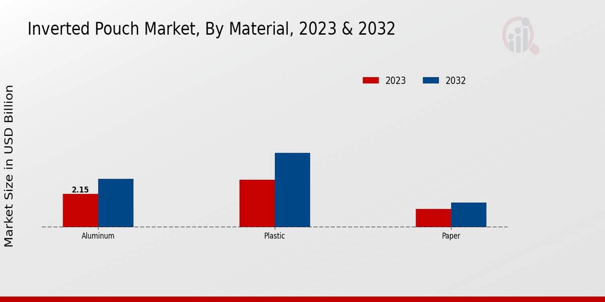 Inverted_Pouch_Market_2