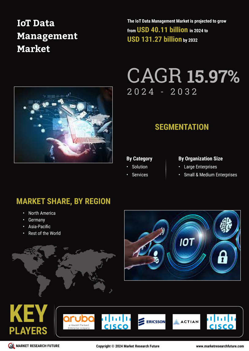 Iot data management market