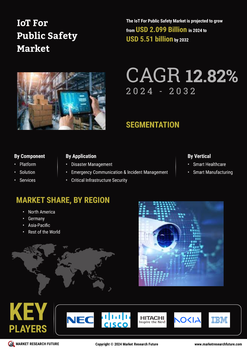 Iot for public safety market