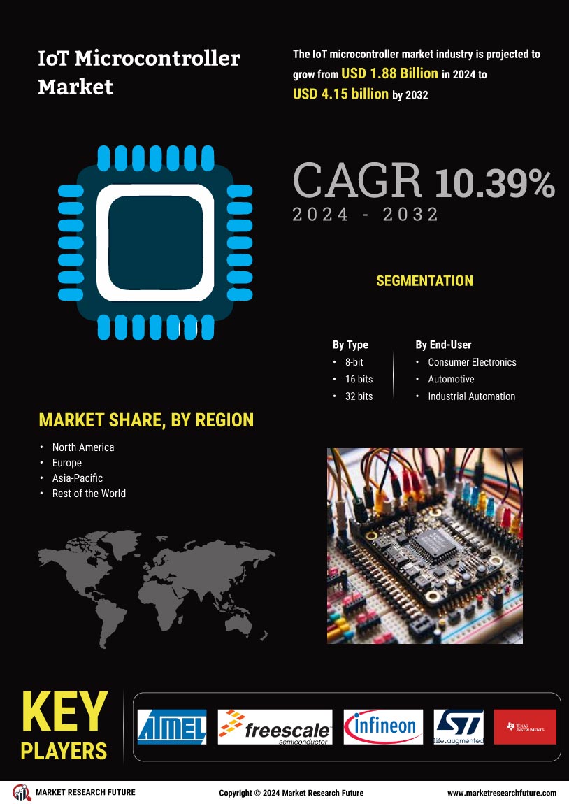 IoT Microcontroller Market