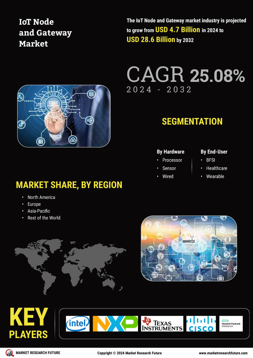 IOT Node Gateway Market