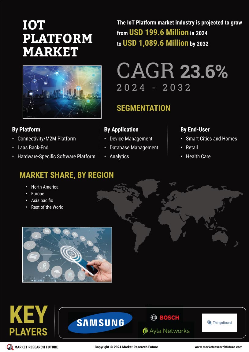 IOT Platform Market