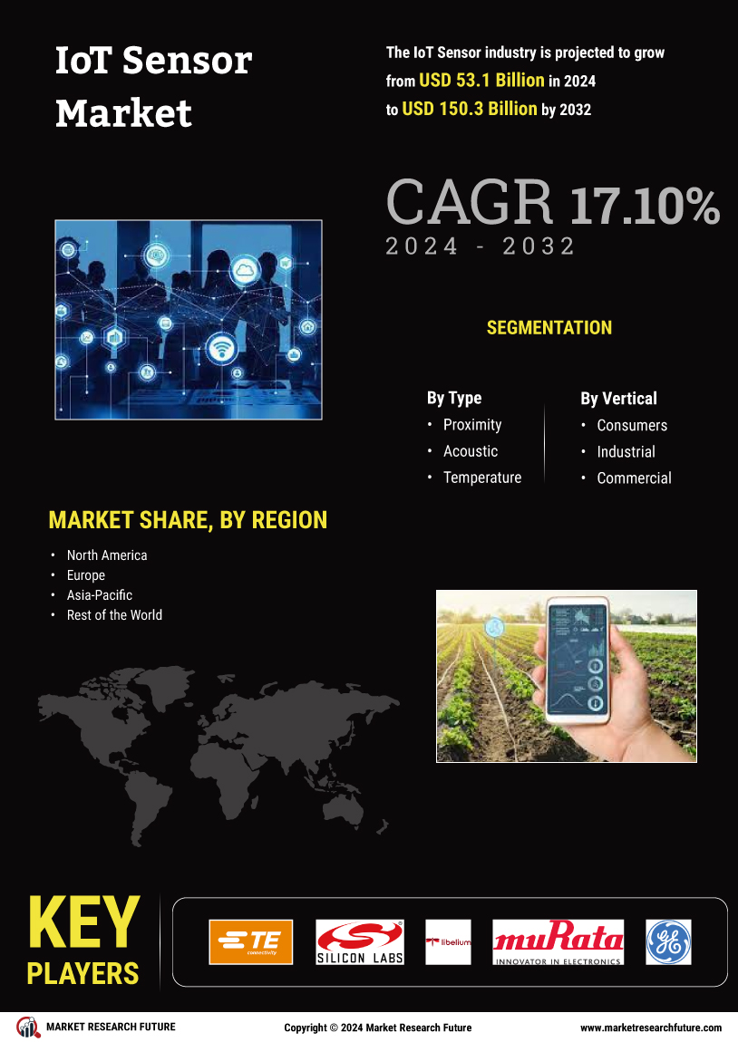 IoT Sensor Market