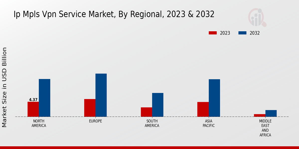 Ip Mpls Vpn Service Market, By Regional