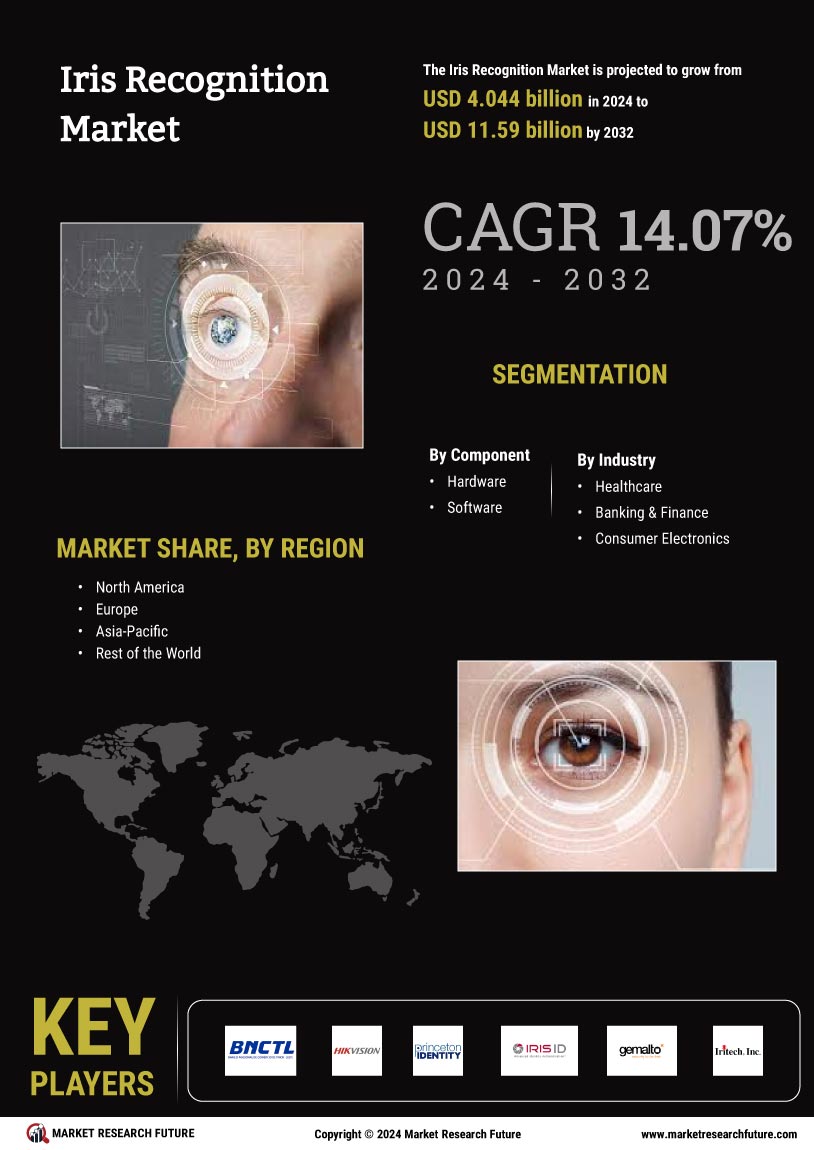 Iris Recognition Market