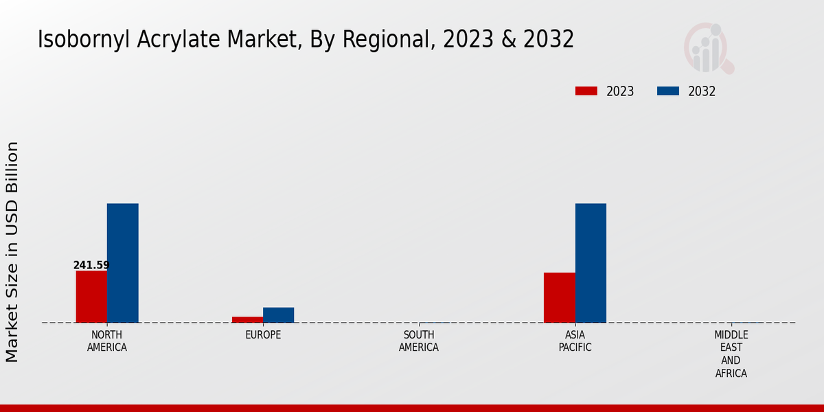 Isobornyl Acrylate Market Regional Insights