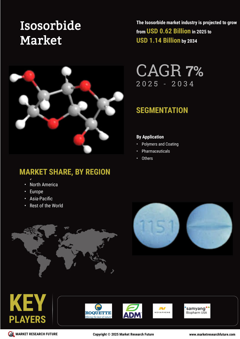 Isosorbide Market