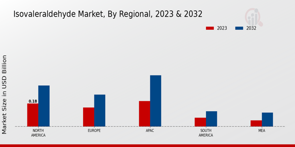 Isovaleraldehyde Market Regional Insights