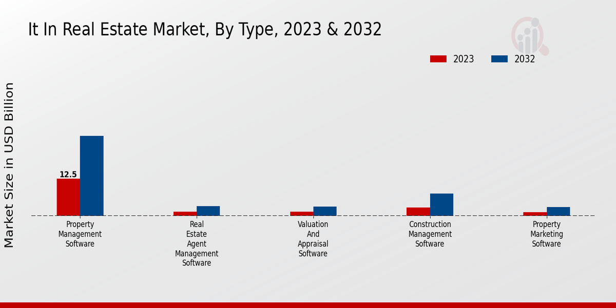 Intellectual Property Software Market 2