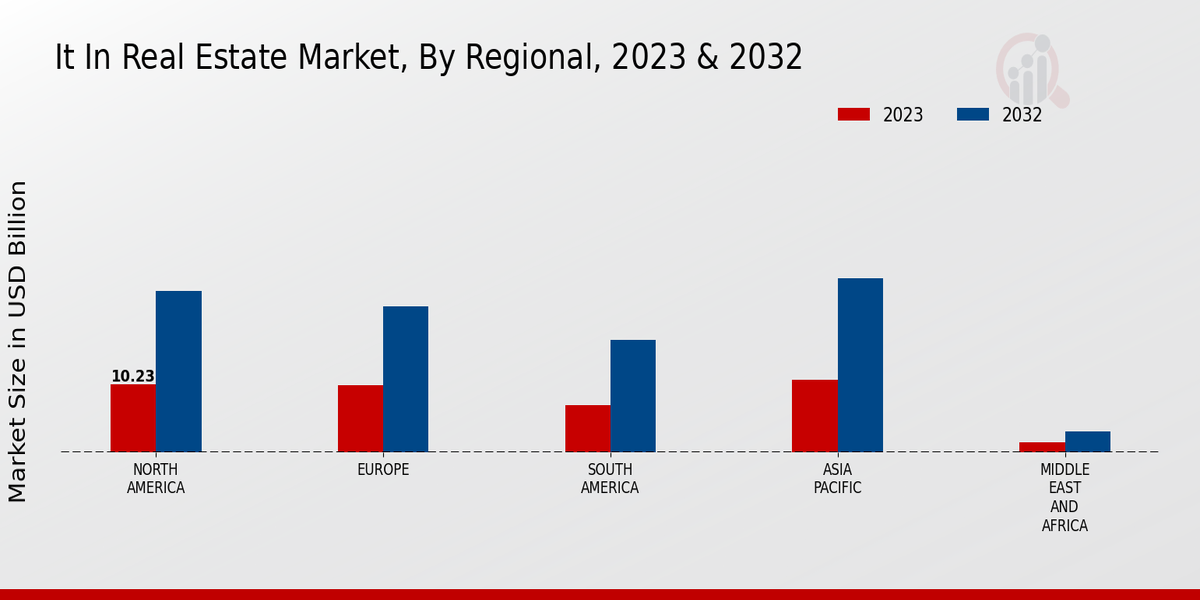 Intellectual Property Software Market