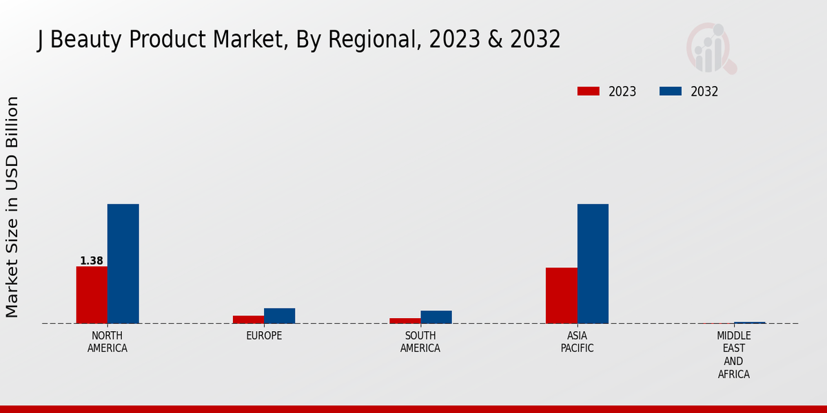 J Beauty Product Market Regional Insights  