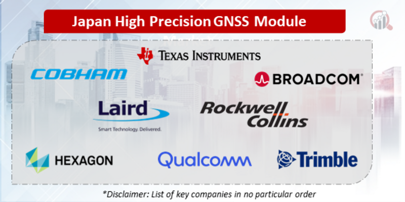 Japan High Precision GNSS Module Companies