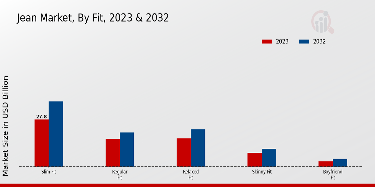 Jean Market Fit Insights  