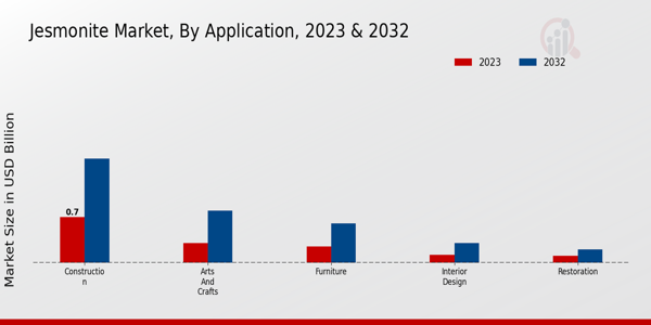 Jesmonite Market Application