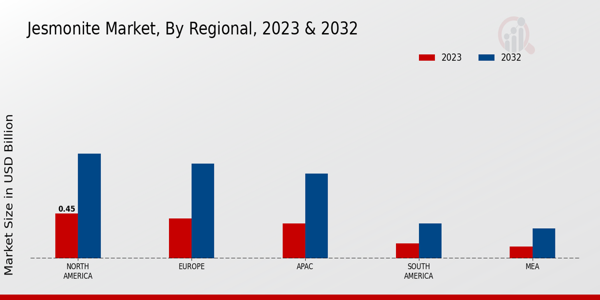 Jesmonite Market Regional