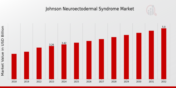 Jamestown Canyon Virus Treatment Market Overview