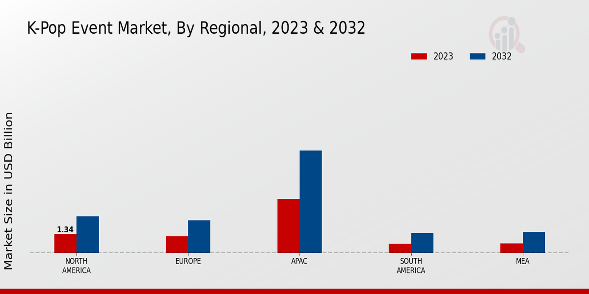 K-Pop Event Market By Regional