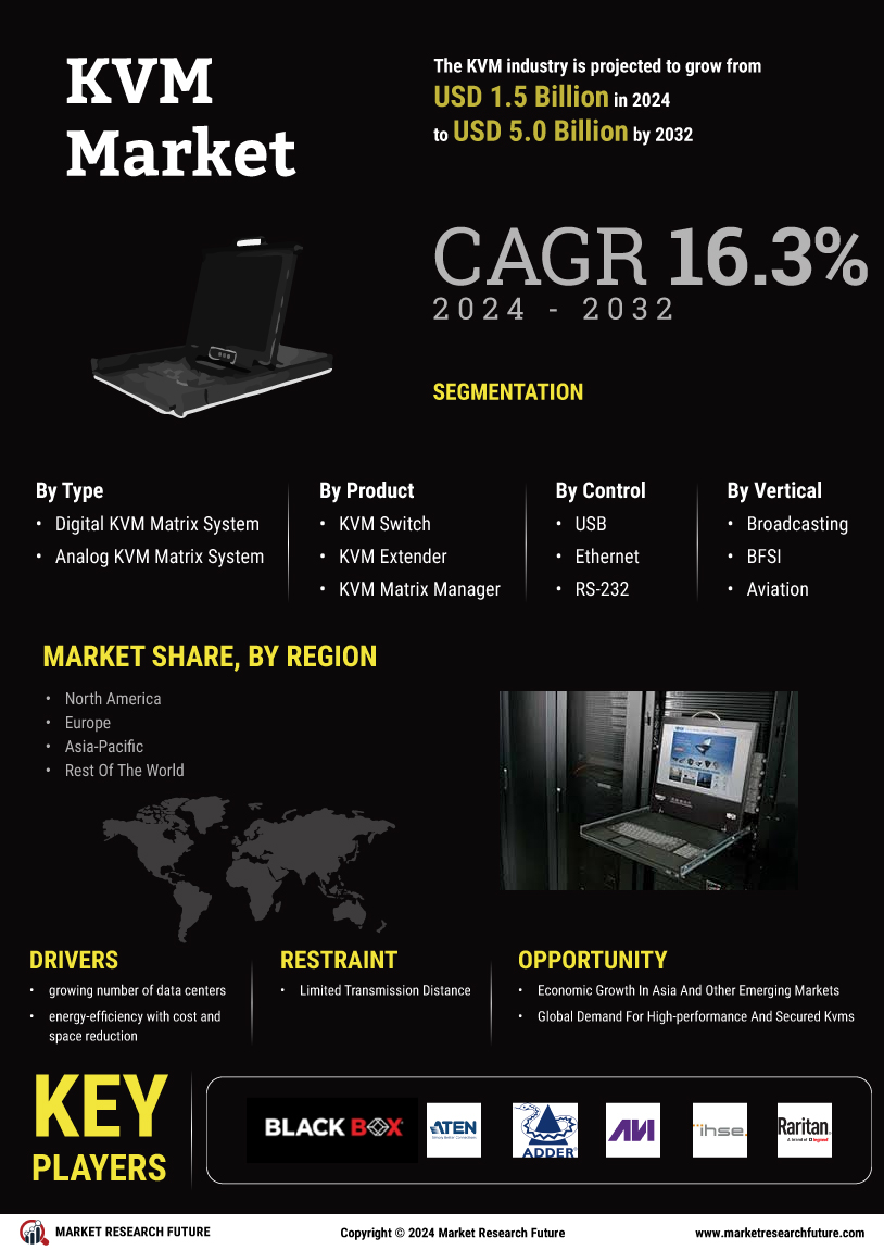 KVM Market