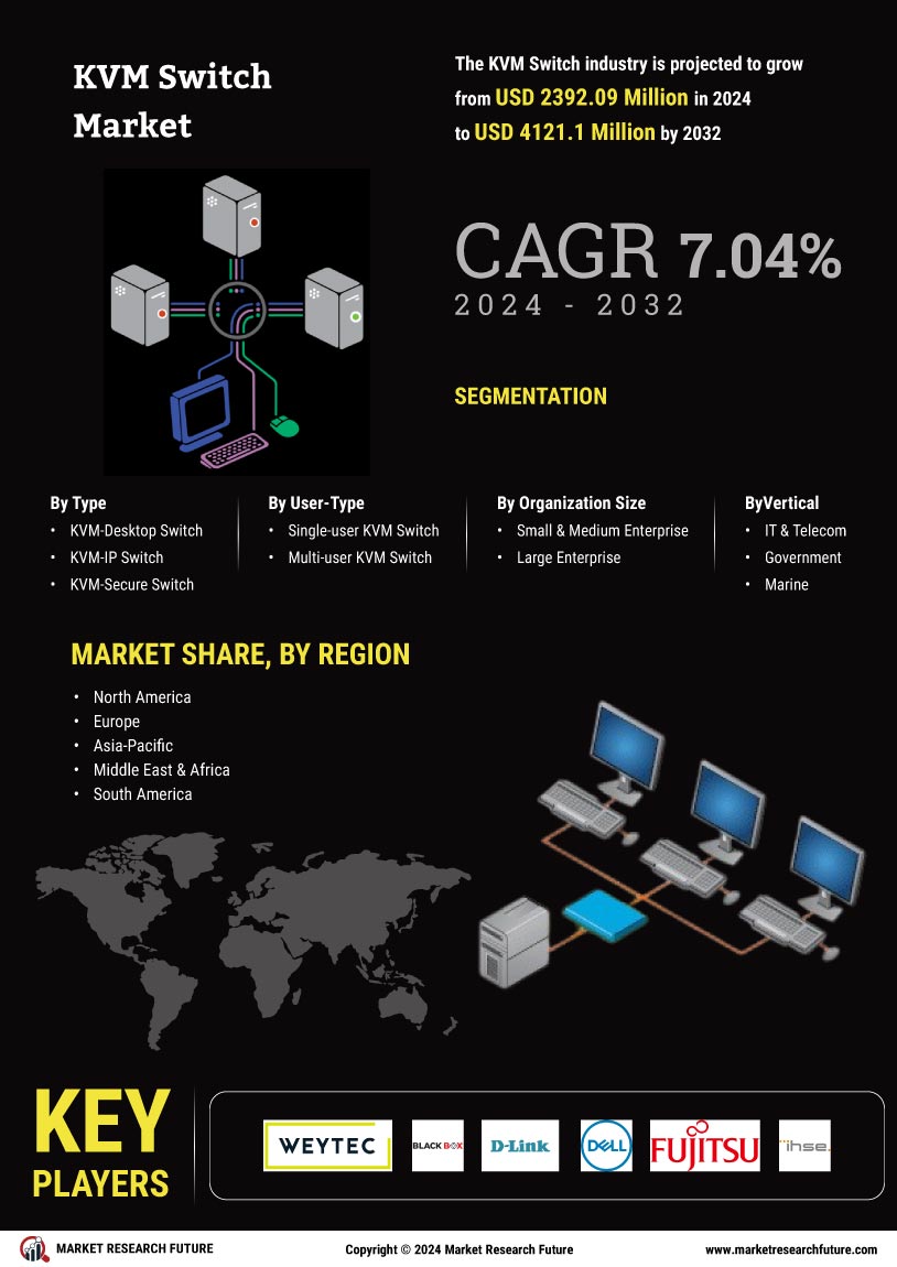 KVM Switch Market