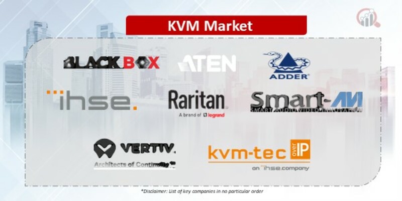 KVM Companies