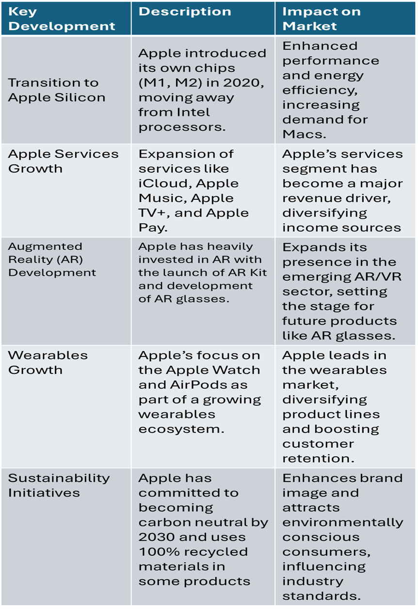 Key Developments Procurement Category Significant Development: