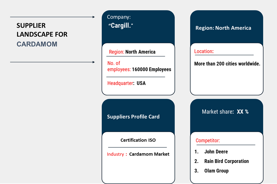 suppliers in the cardamom market 