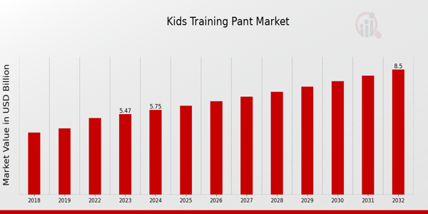 Kids Training Pant Market 