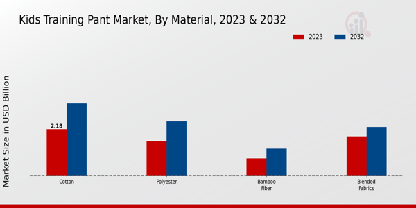 Kids Training Pant Market By Type