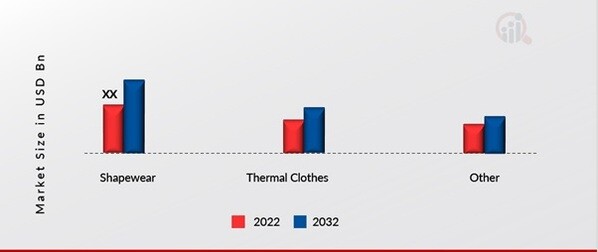https://www.marketresearchfuture.com/uploads/infographics/Knitted_Underwear_Market__by_Application__2022___2032.jpg