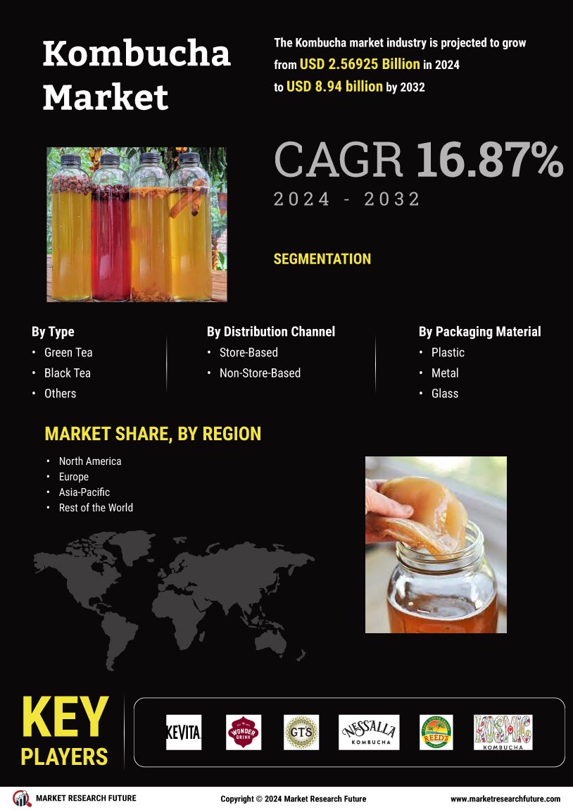 Kombucha Market Size, Share, Trends, Industry Report 2032