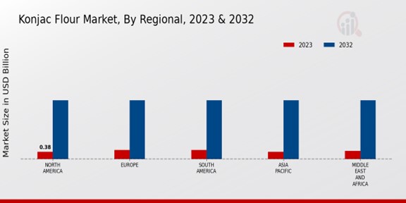 Konjac Flour Market Regional Insights  