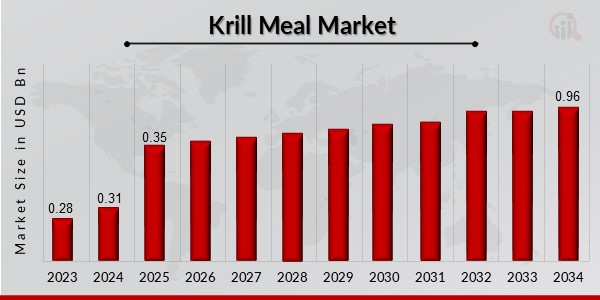 Krill Meal Market Overview1