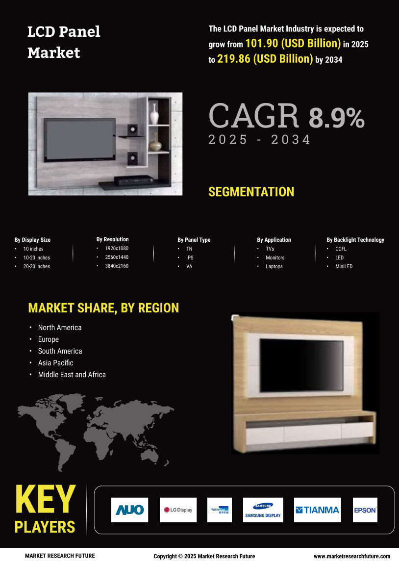 LCD Panel Market