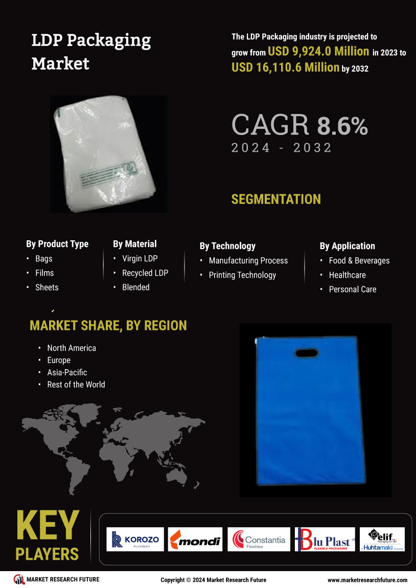 LDP Packaging Market