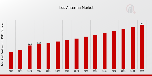 Lds Antenna Market size