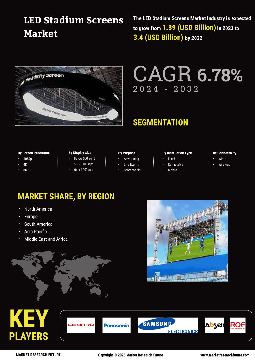 LED Stadium Screens Market