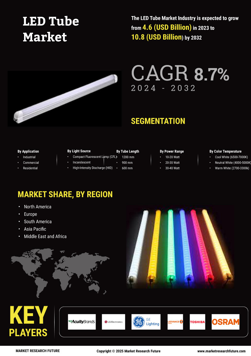 LED Tube Market