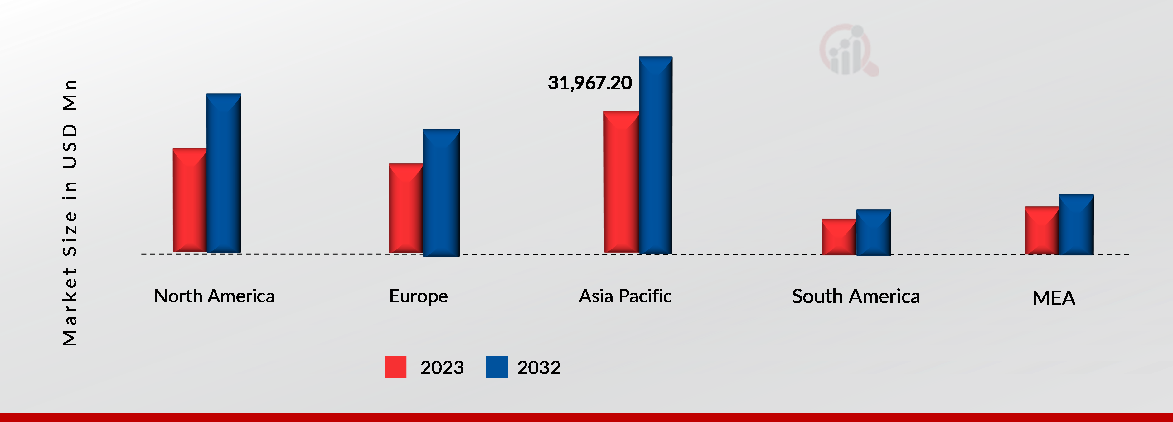 LEGWEAR MARKET SHARE BY REGION 2023