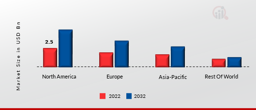 LOYALTY MANAGEMENT MARKET SHARE BY REGION