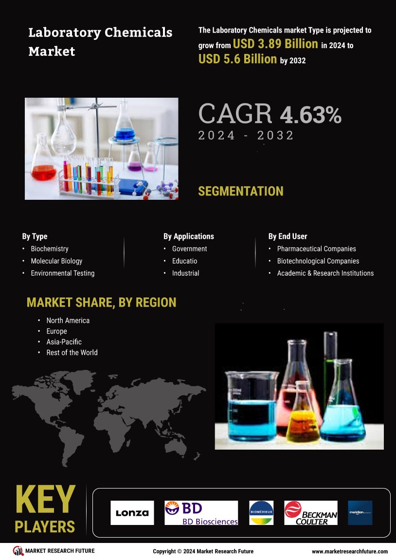 Laboratory Chemicals Market