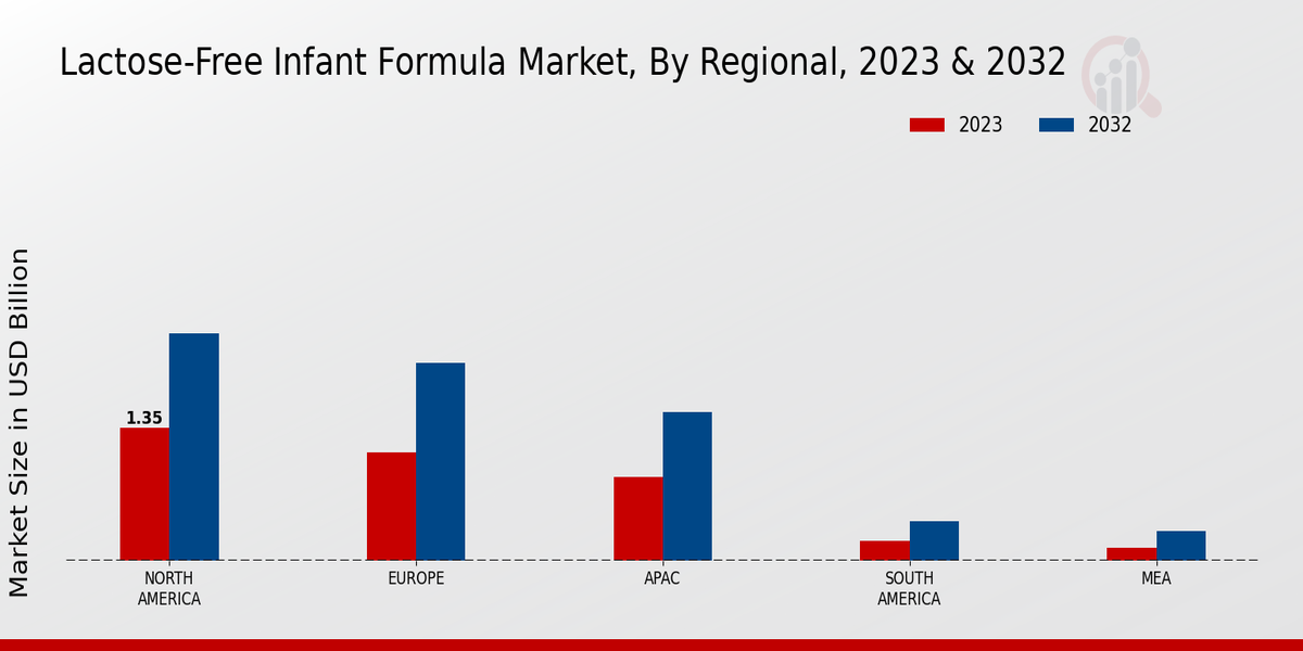 Lactose-Free Infant Formula Market By Region