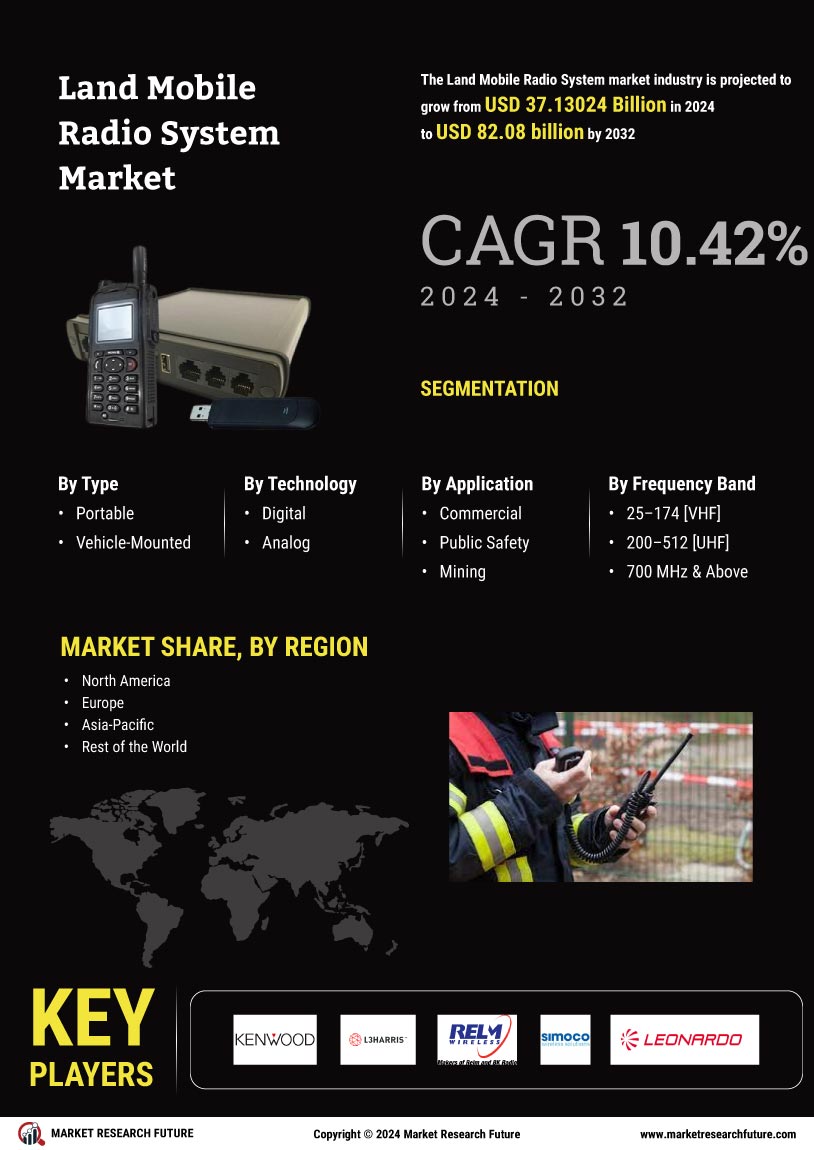 Land Mobile Radio Market