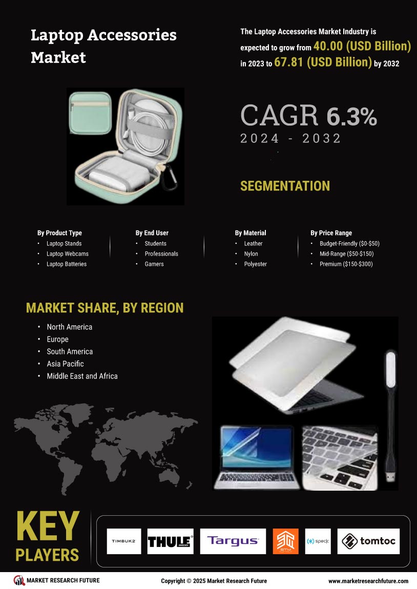 Laptop Accessories Market