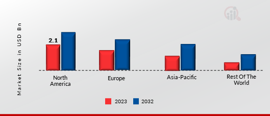 Large Language Model (LLM) Market Share By Region 2023