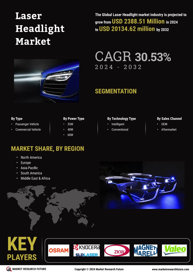 Laser Headlight Market