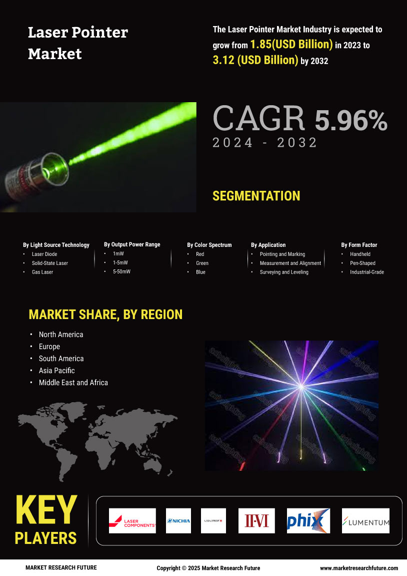 Laser Pointer Market