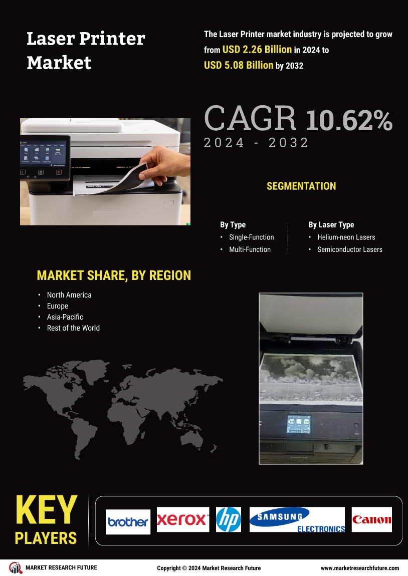 Laser Printer Market