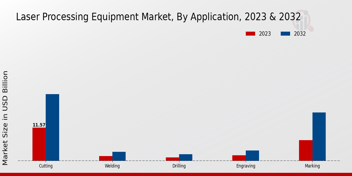 Laser Processing Equipment Market2