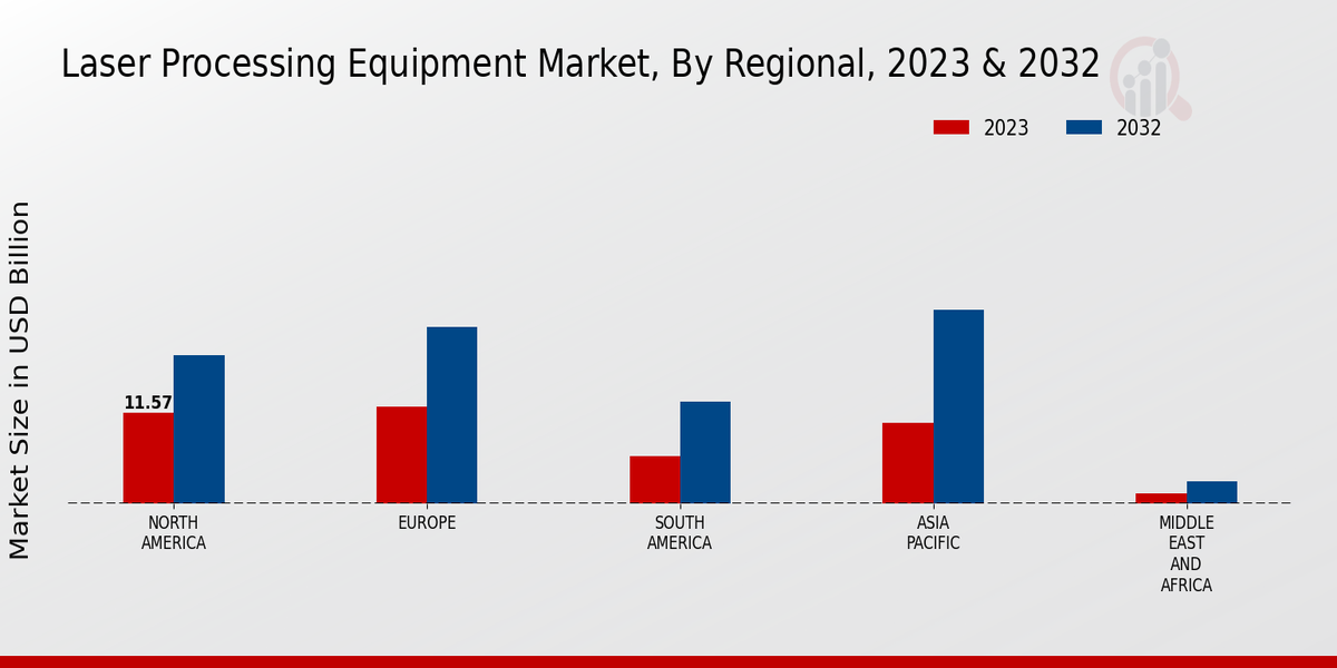 Laser Processing Equipment Market3