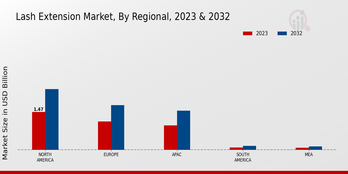 Lash Extension Market By Regional